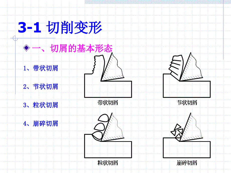 金属切削原理与刀具教学课件_第2页