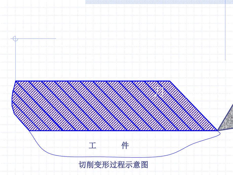 金属切削原理与刀具教学课件_第4页