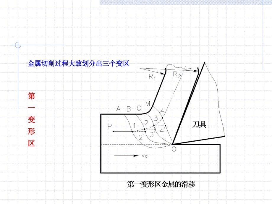 金属切削原理与刀具教学课件_第5页