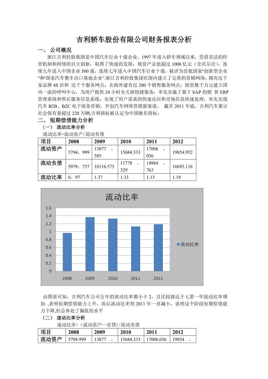 吉利汽车基本财务数据分析.doc_第1页