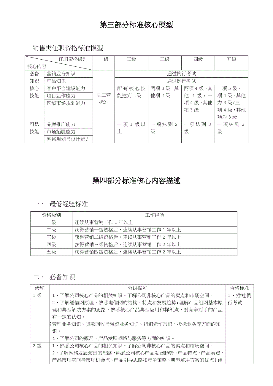 营销系统销售类任职资格标准_第4页