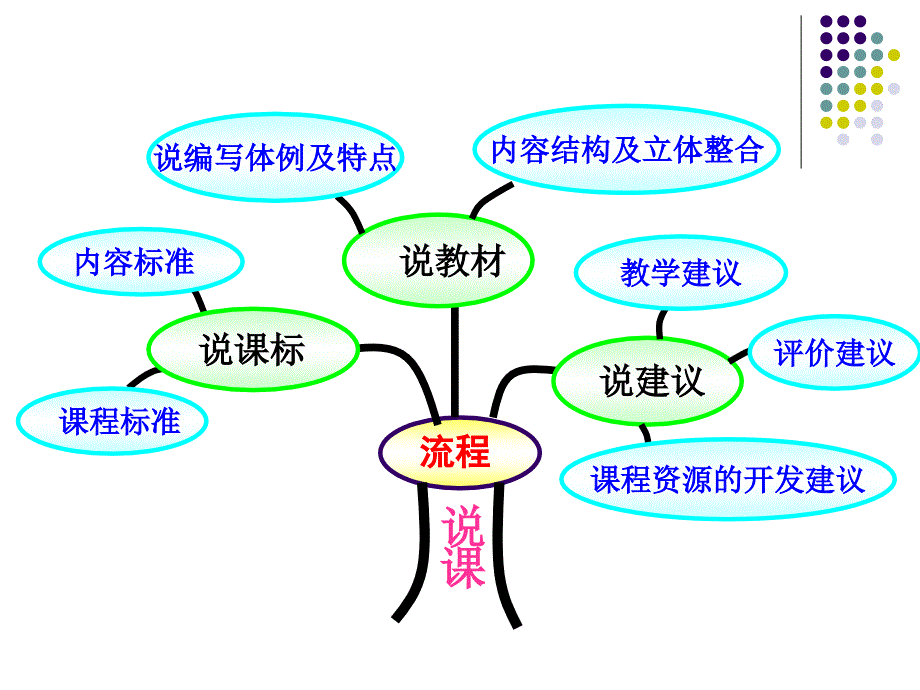 七年级下第五单元两说党莉珍_第2页