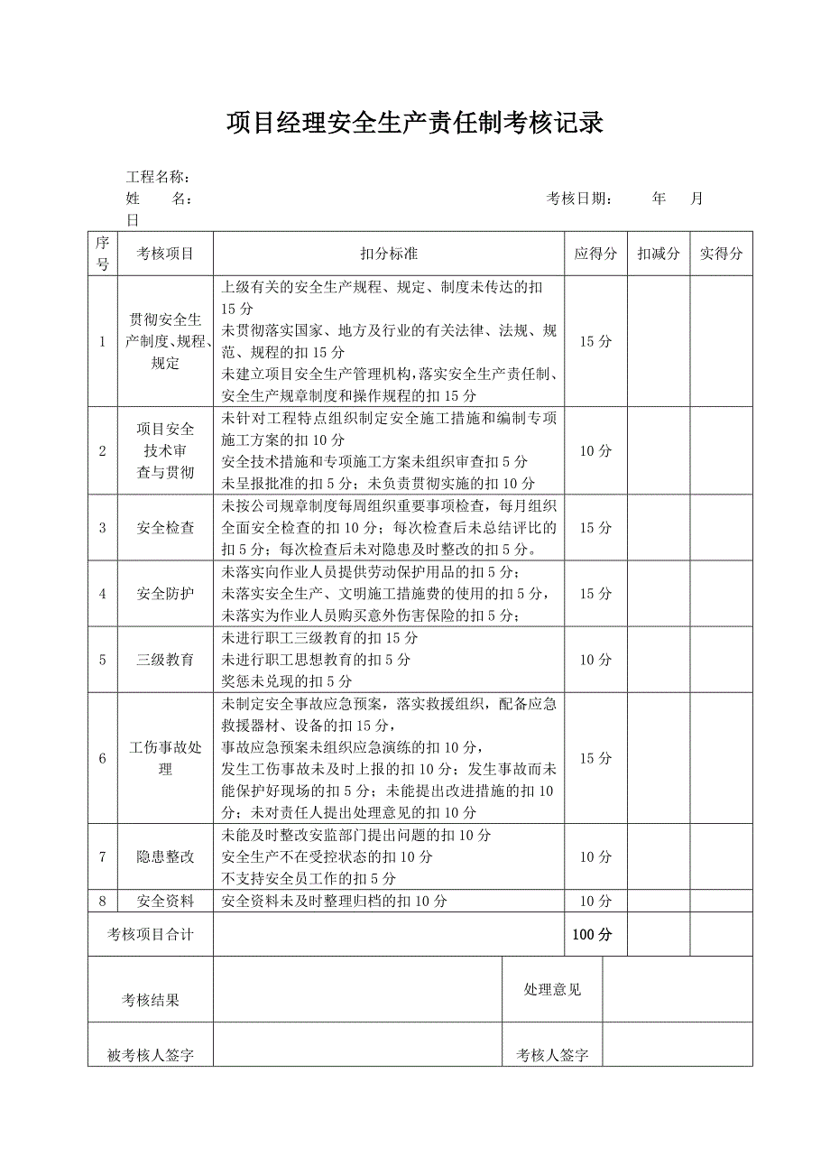 项目管理人员安全生产责任制考核记录表_第1页