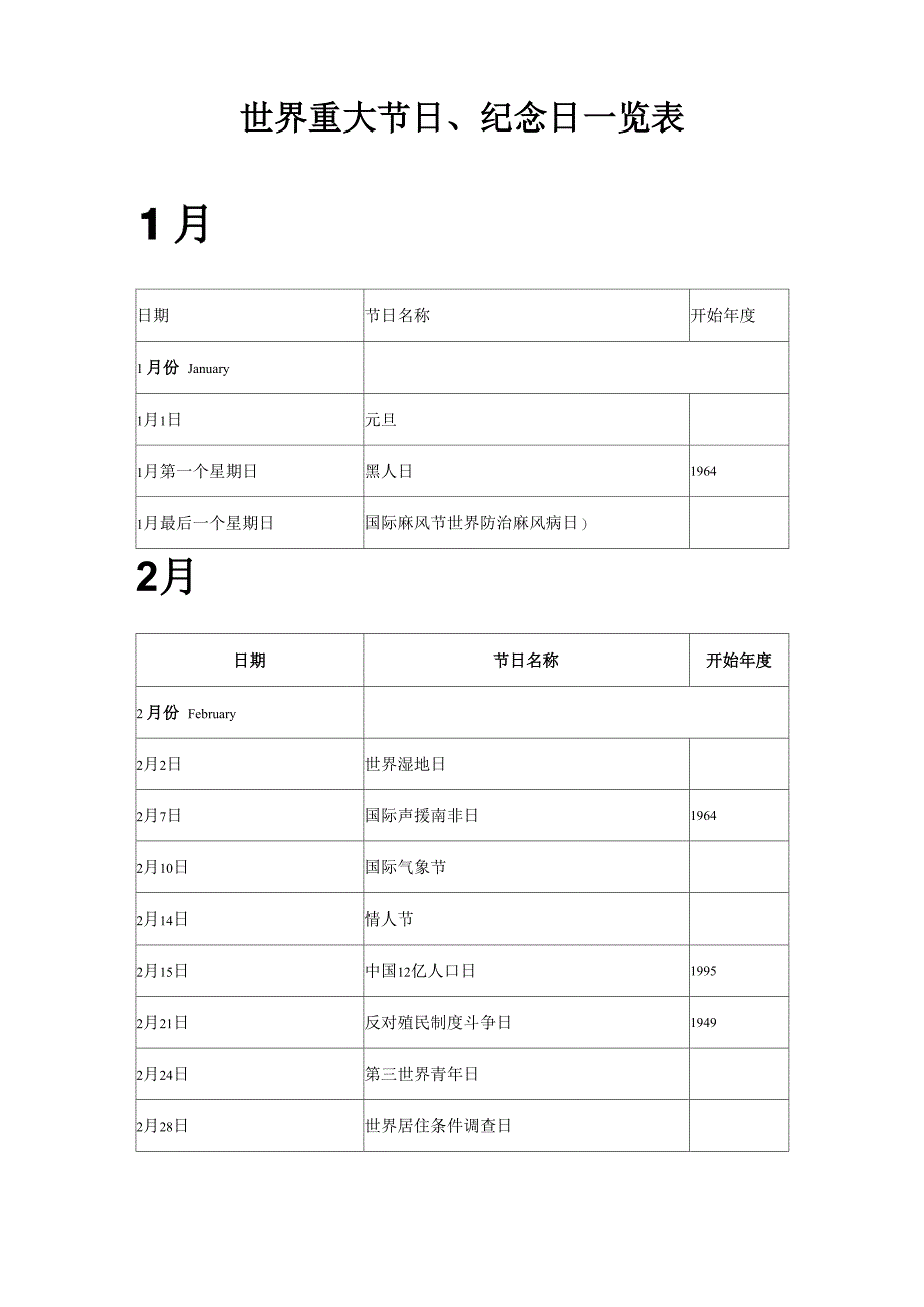 世界重大节日、纪念日_第1页