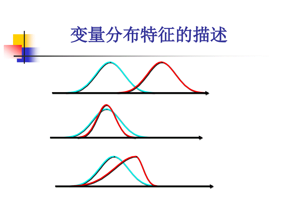 浙江工商大学统计学课件-4变量分布特征的描述_第3页