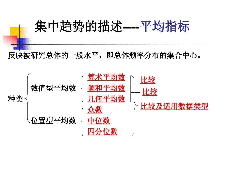 浙江工商大学统计学课件-4变量分布特征的描述_第5页