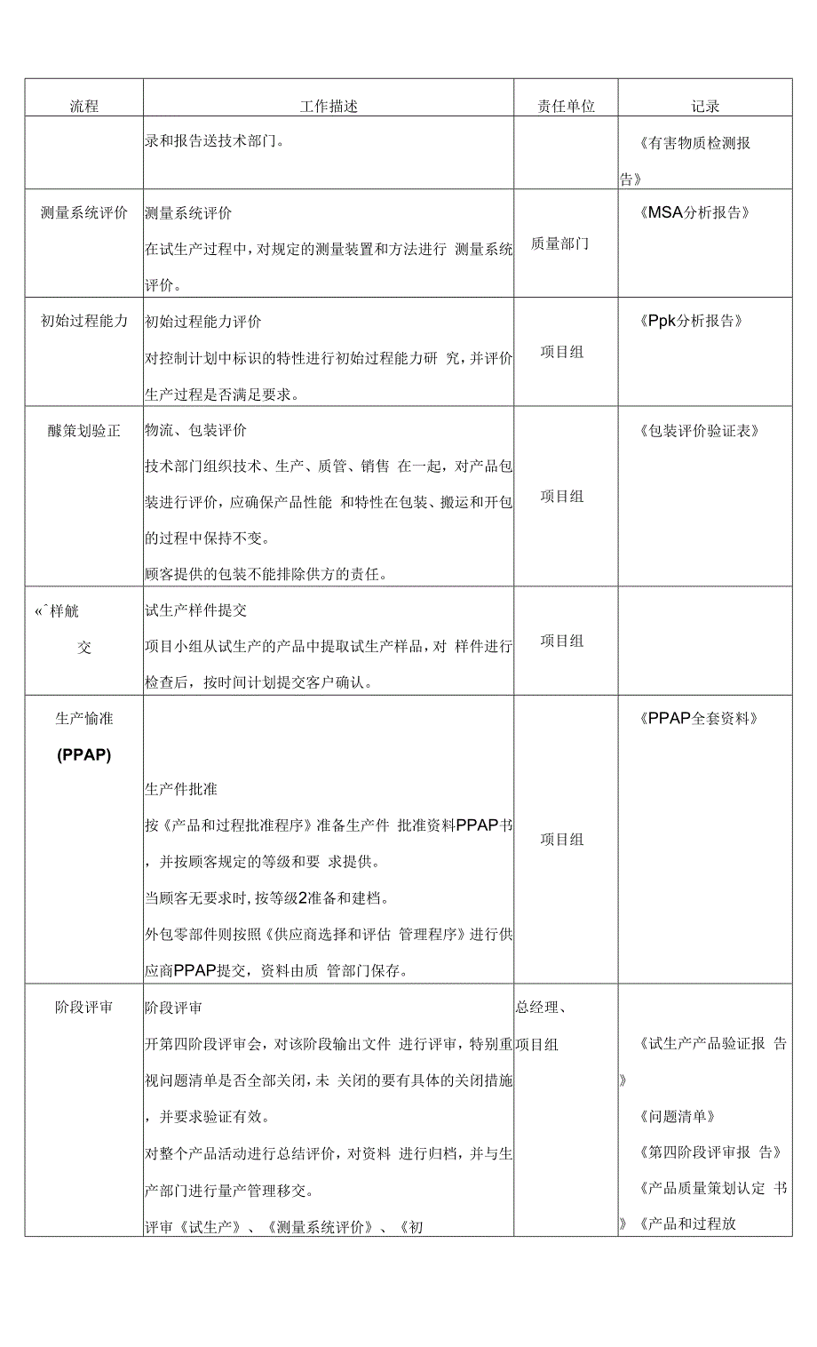 项目管理控制程序.docx_第2页