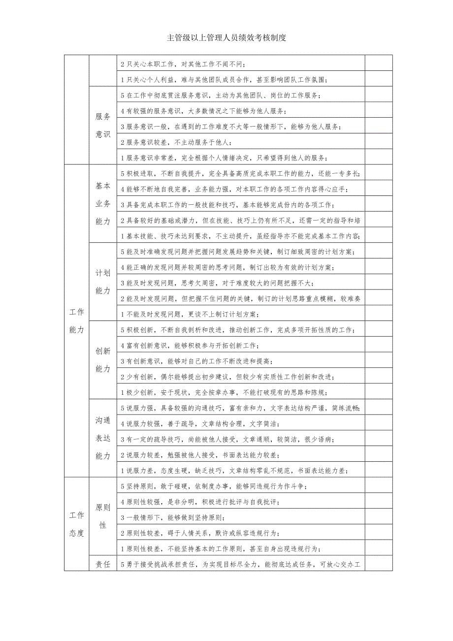 主管级以上管理人员绩效考核制度_第5页