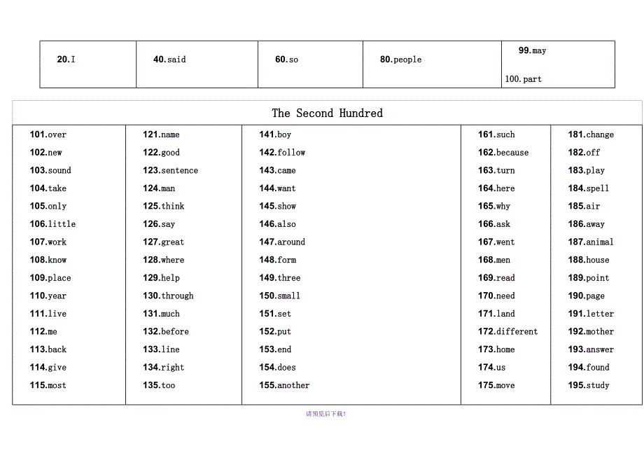 100个最高频英语语词汇统计表_第3页