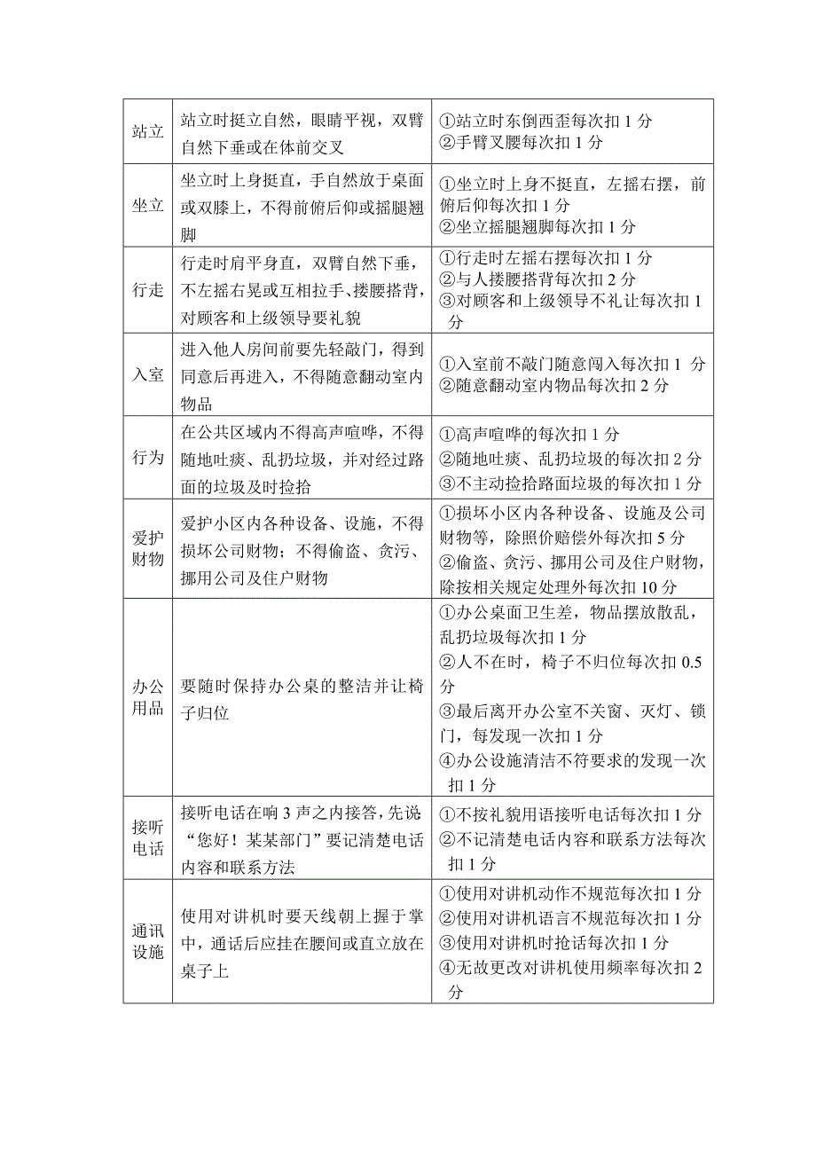 秩序维护部员工绩效考评实施_第3页