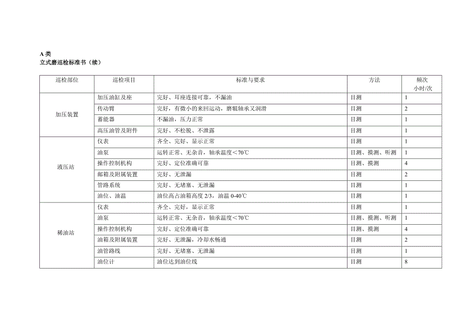 某公司三级巡检制度汇编_第2页