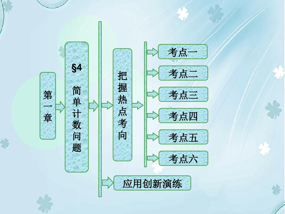 高中数学北师大版选修23课件：第一章 4 简单计数问题_第2页