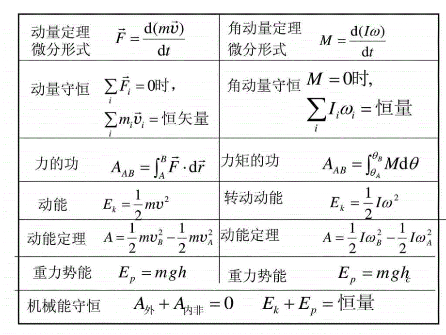 湖南大学大学物理刚体习题课.ppt_第3页