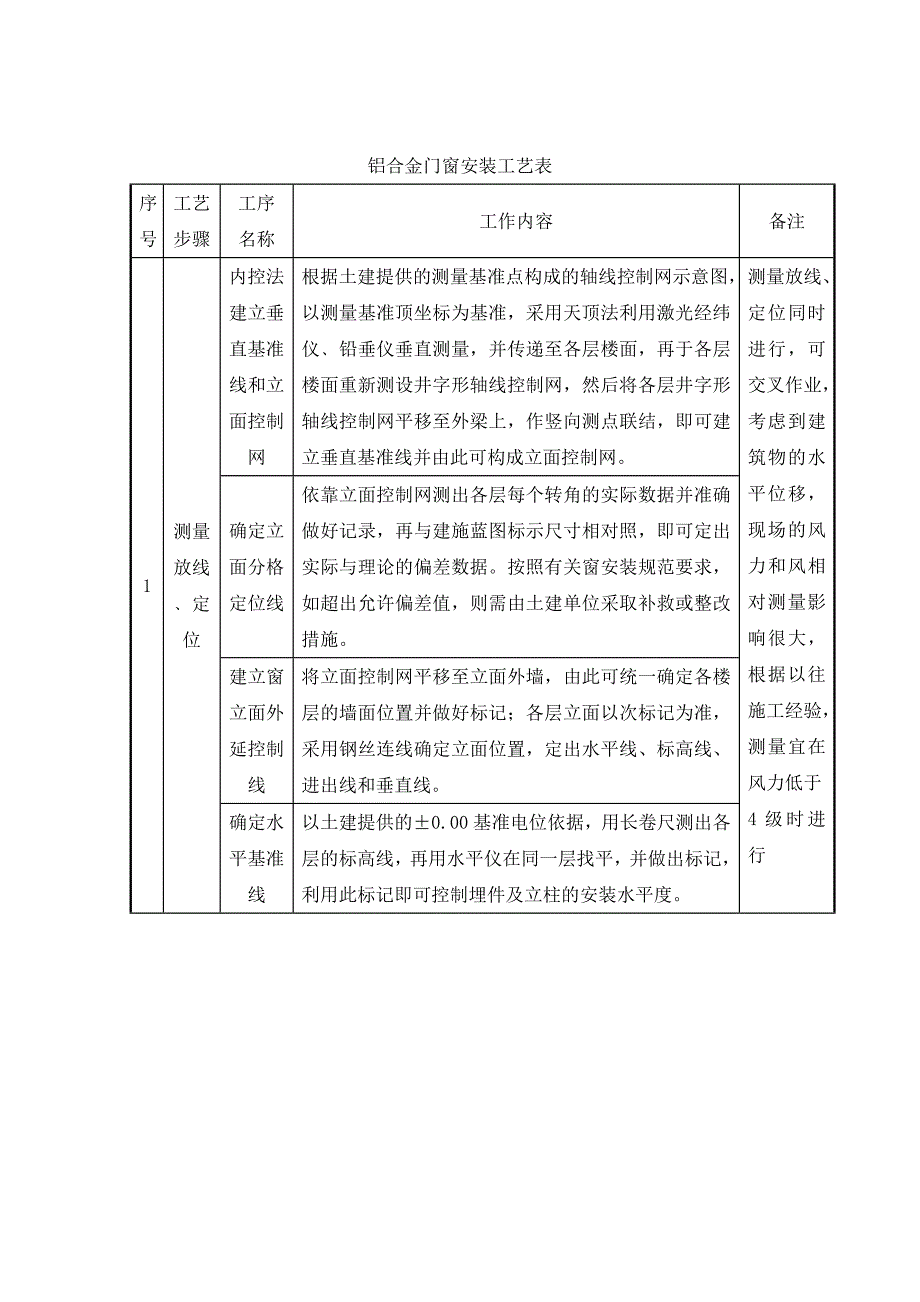 天南二区门窗项目施工组织设计_第4页