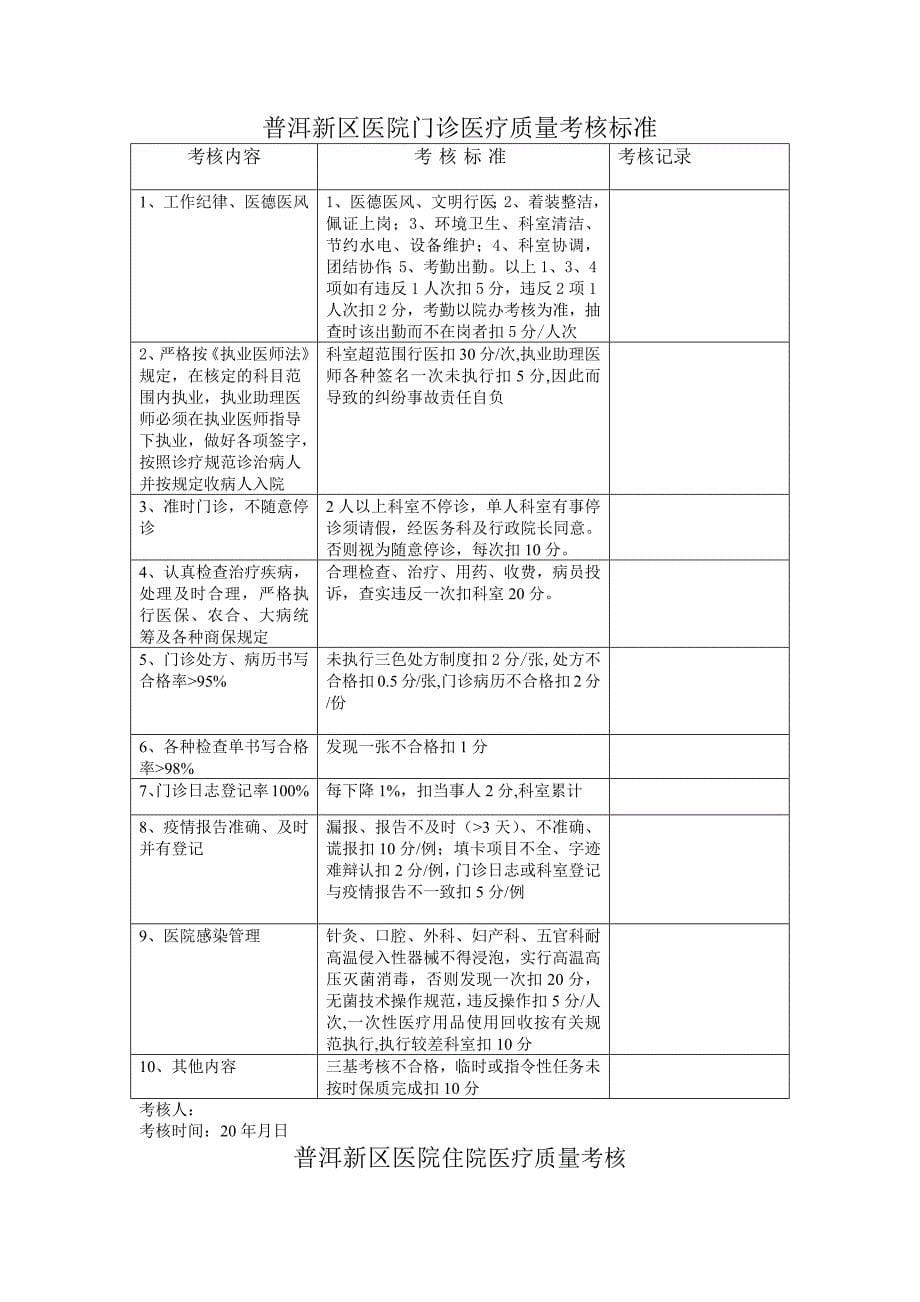 【9A文】医院医疗质量管理与考核标准及奖惩办法_第5页