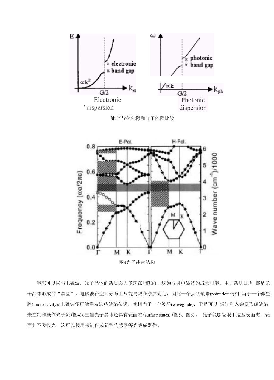 光集成技术概述_第3页