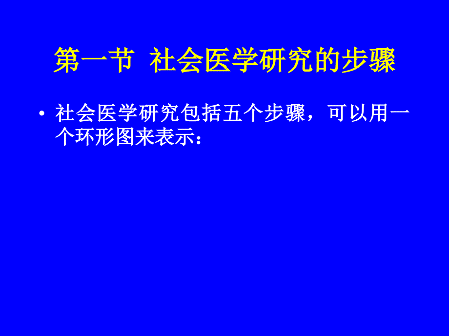 《社会医学研究方法》PPT课件.ppt_第4页