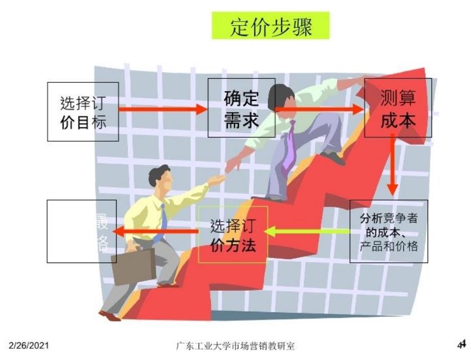 最新十三章定价策略幻灯片_第4页