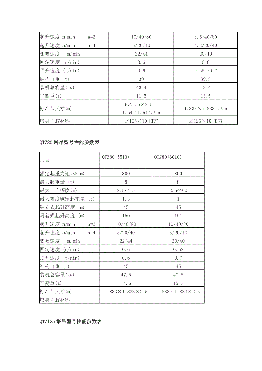 QTZ塔吊型号性能参数_第3页