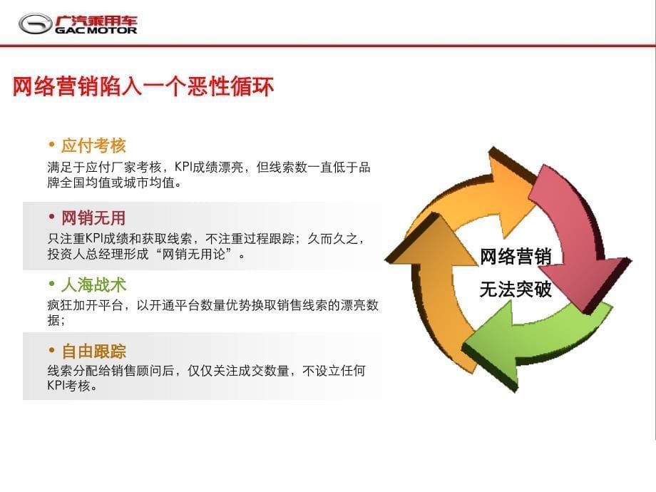 某汽车传祺网络平台运营手册cdgq_第5页