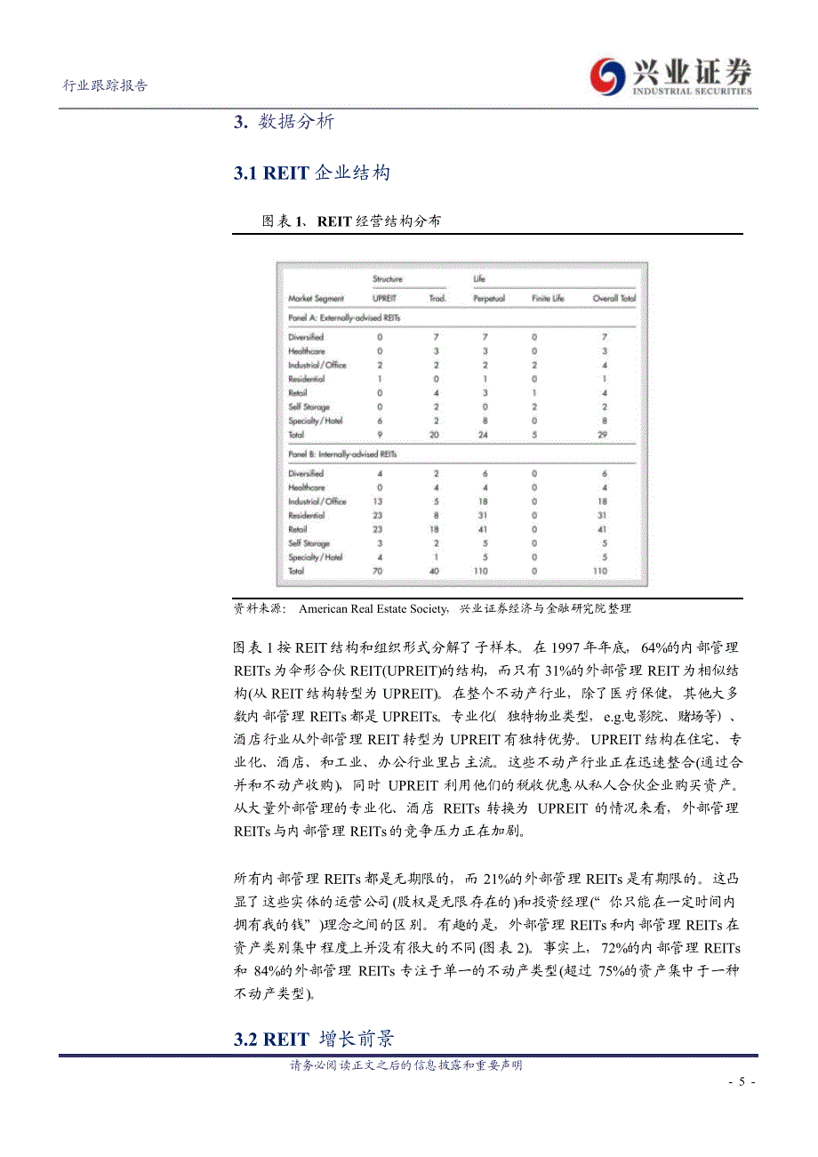 REITs组织结构和经营特点研究报告_第3页