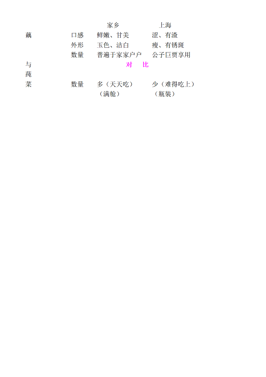 2 藕与莼菜[1]_第3页