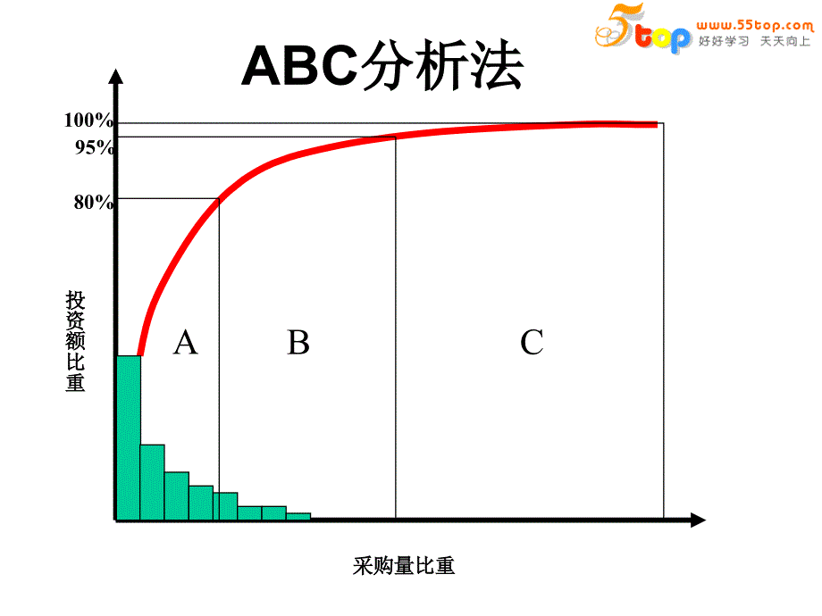 供应商选择评估与管理_第3页