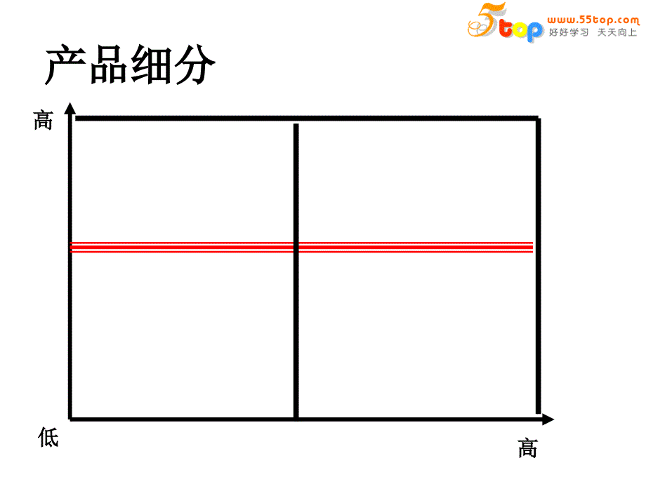 供应商选择评估与管理_第4页