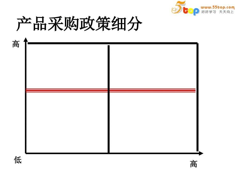 供应商选择评估与管理_第5页