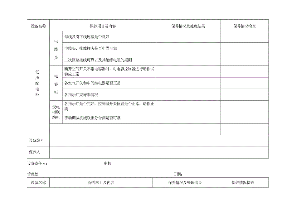 戴德梁行物业机电设备保养手册表格_第4页