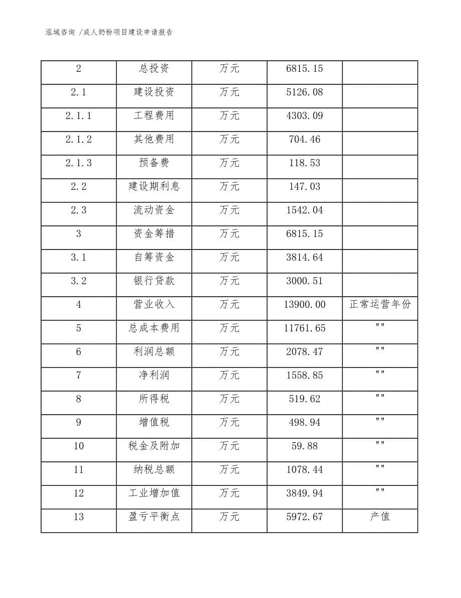 成人奶粉项目建设申请报告_第5页