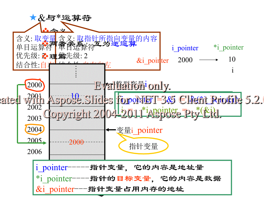 高素质编程师湖南大学语言课件第八章_第4页