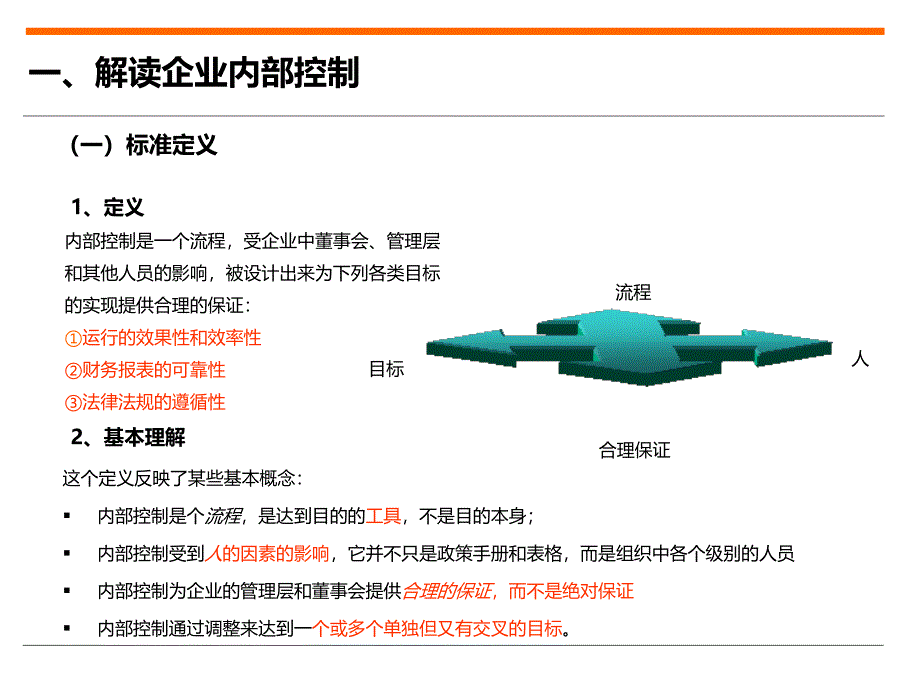 0224号讲稿 企业内部控制陈国庆_第4页