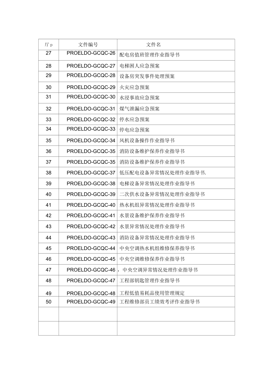 技术部工程维修部岗位作业指导书_第2页