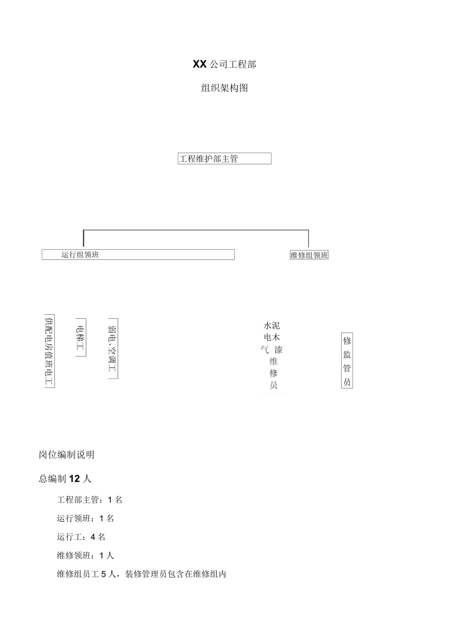 技术部工程维修部岗位作业指导书_第3页