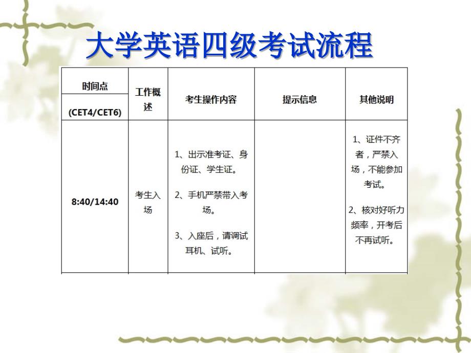 英语四级题型分析及讲解ppt课件_第3页