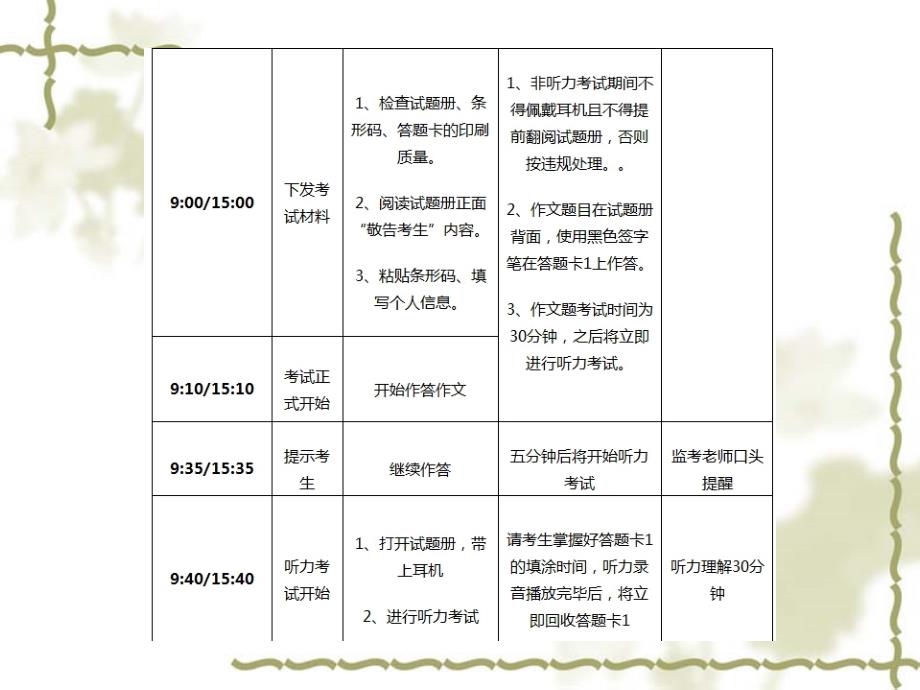 英语四级题型分析及讲解ppt课件_第4页