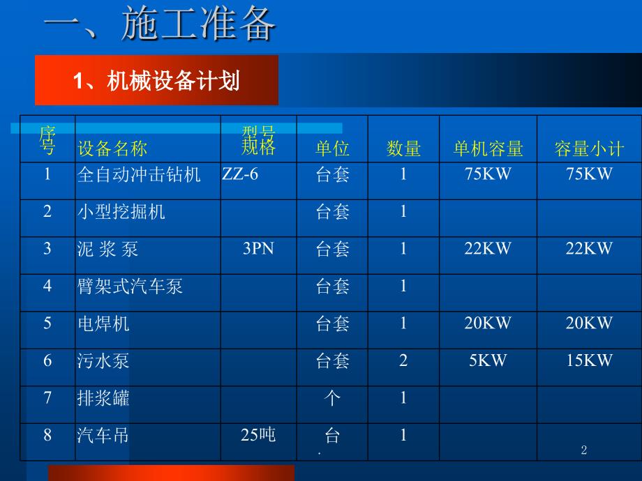 贵阳龙洞堡机场扩建工程桩基施工方案PPT精选文档_第2页