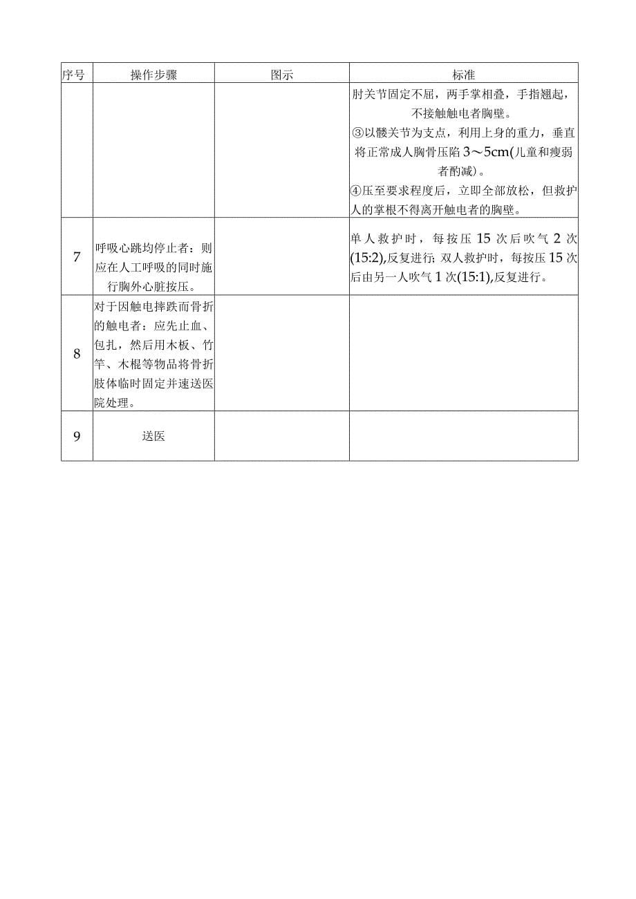 人员触电事故应急处置方法_第5页