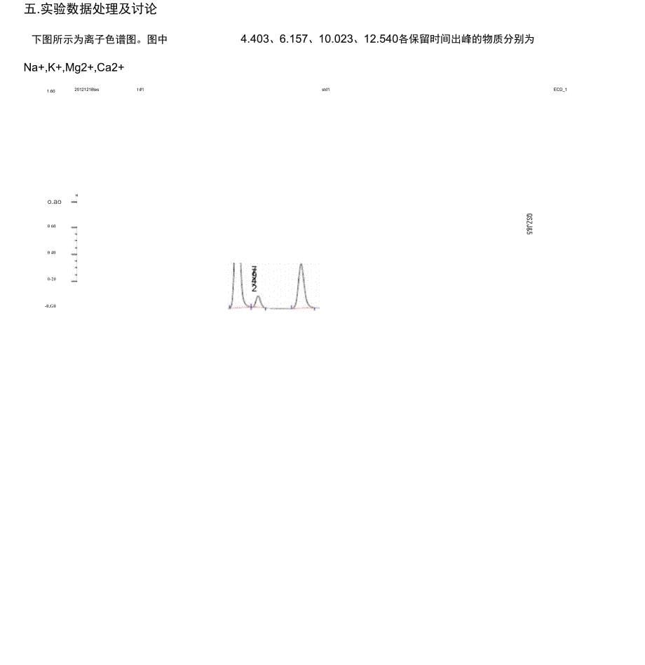 完整word版)离子色谱仪器实验报告_第5页