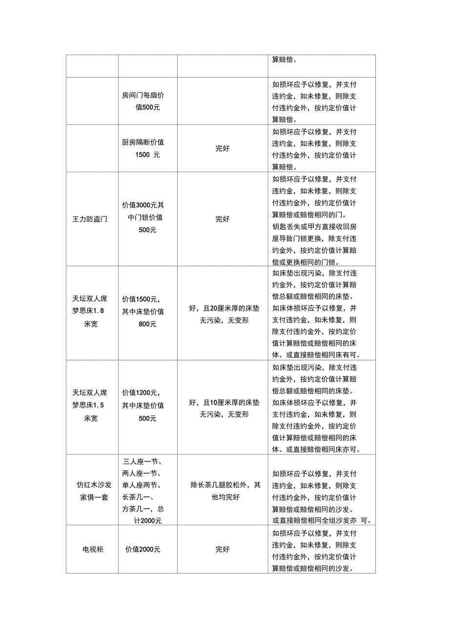 房屋租赁合同与相关知识_第4页