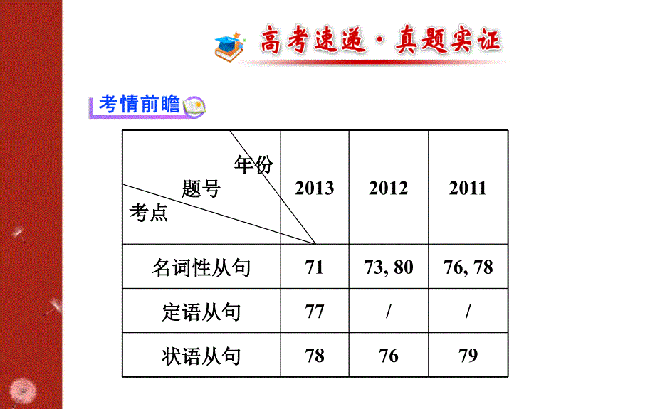 专题辅导课件完成句子复合句_第2页