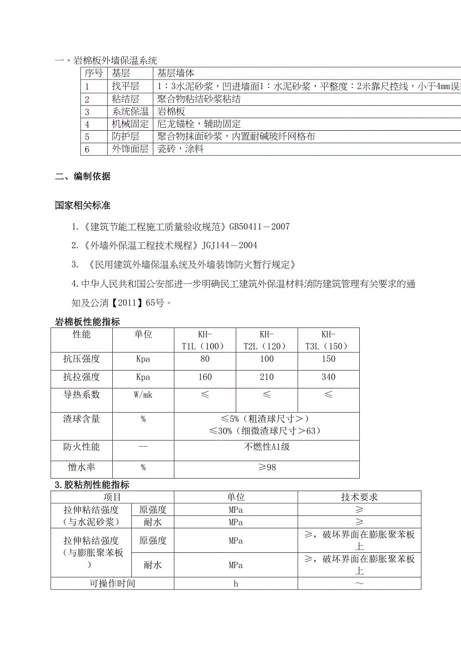 外墙岩棉保温板施工方案-(1)(DOC 12页)_第1页