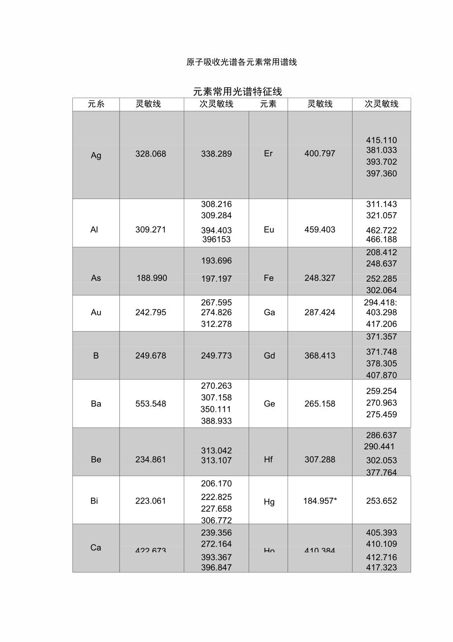 元素常用光谱特征线_第1页
