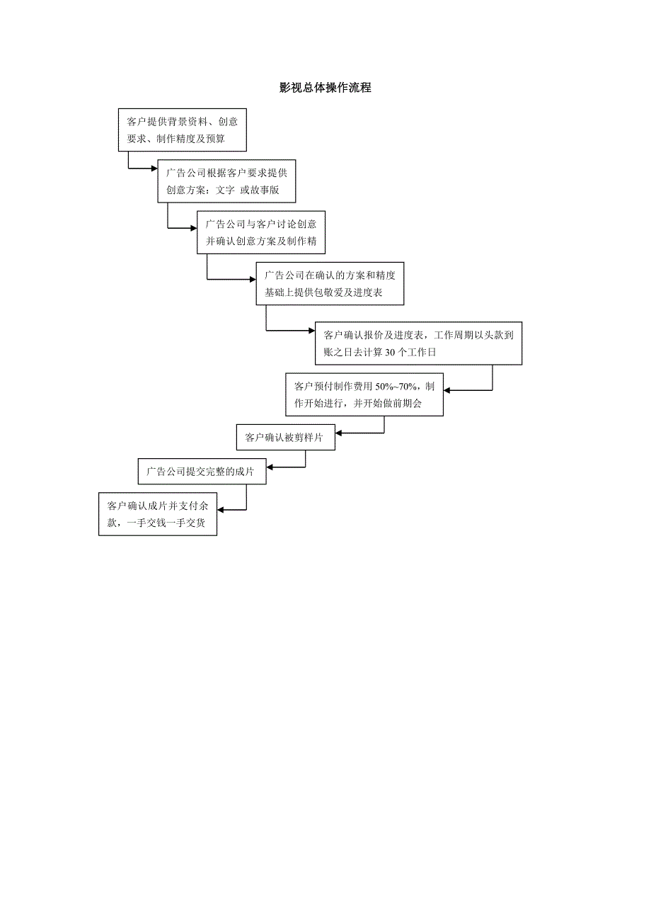 影视工作流程_第2页