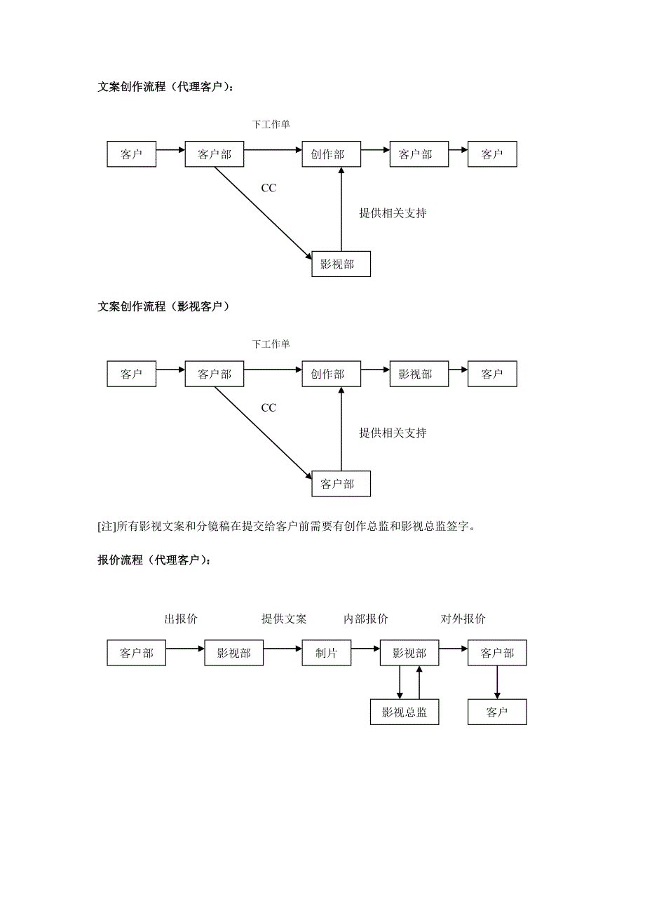 影视工作流程_第3页