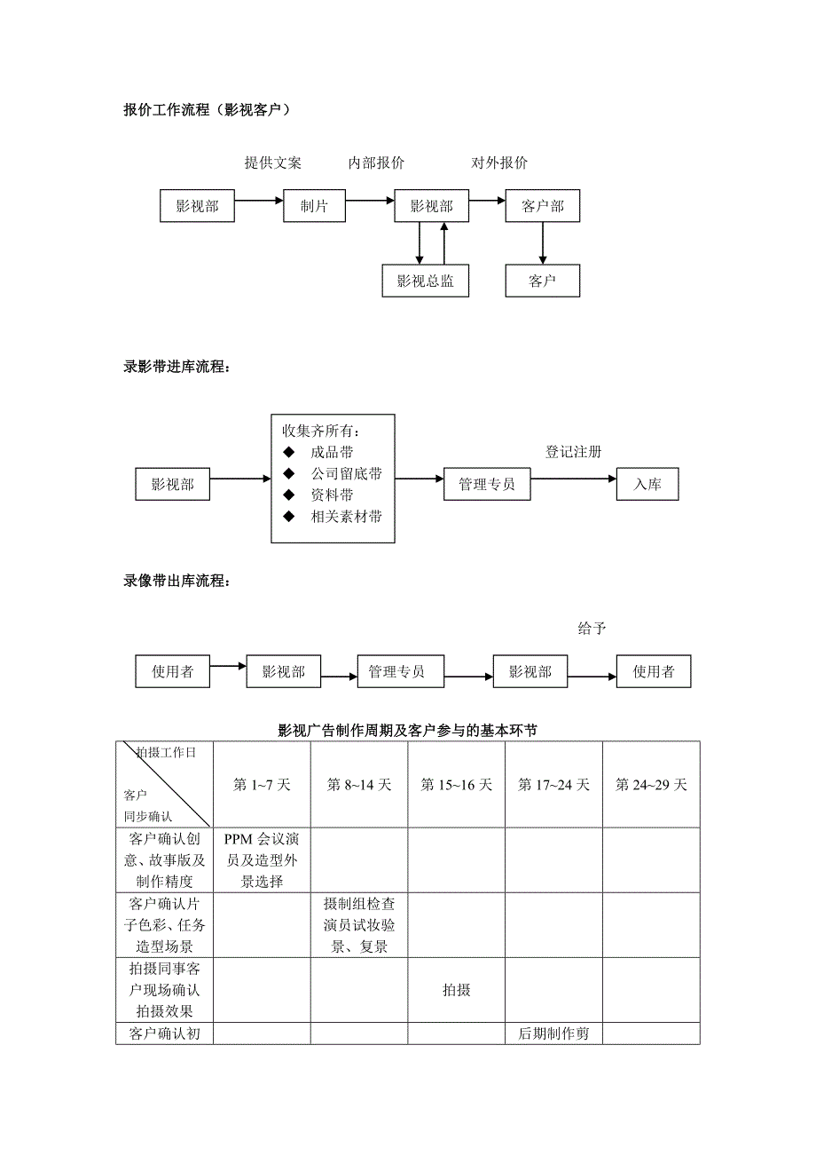 影视工作流程_第4页