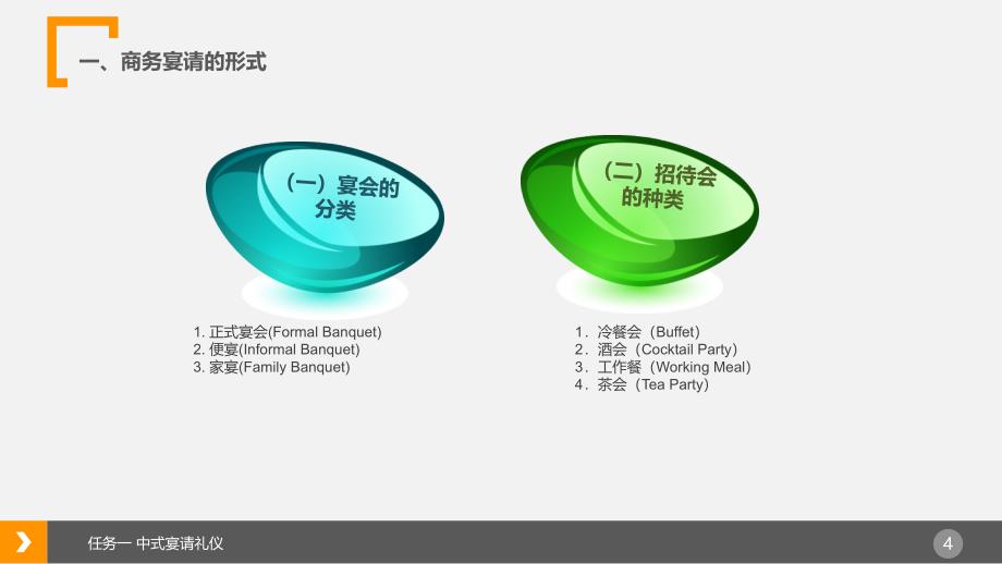 项目5商务宴请礼仪_第4页