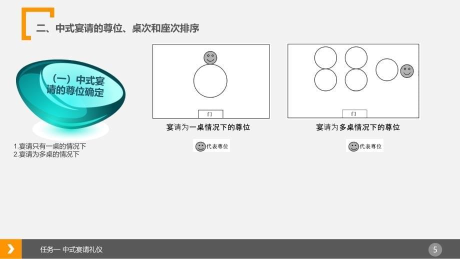 项目5商务宴请礼仪_第5页