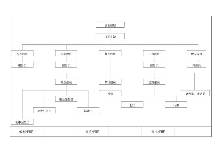 某酒店公司楼面部运作手册范本_第5页